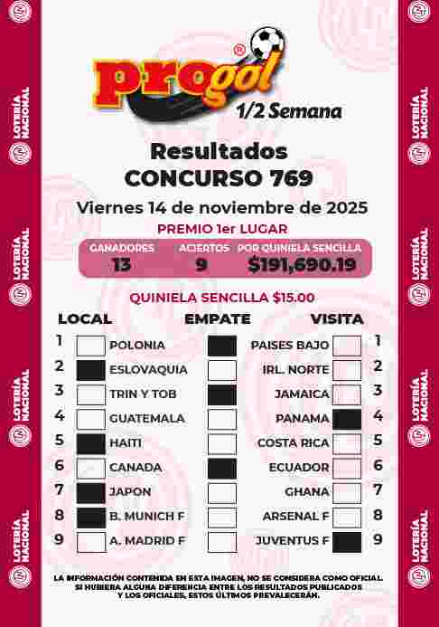 Resultados del Progol media Semana del Viernes 14 de Noviembre de 2025