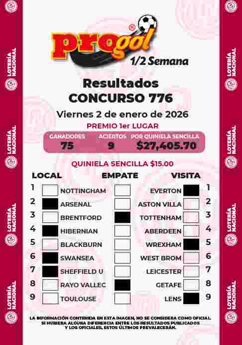 Jugada ganadora del Progol media Semana del Viernes 2 de Enero de 2026 Resultados del Progol media Semana del Viernes 2 de Enero de 2026