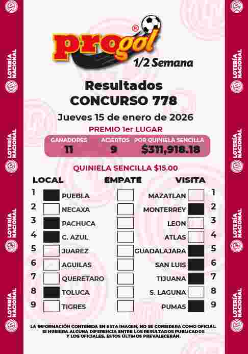 Resultados del Progol media Semana del Jueves 15 de Enero de 2026