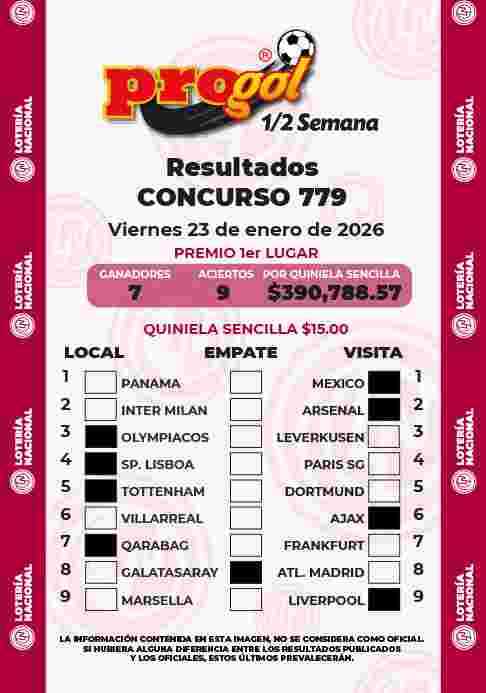 Jugada ganadora del Progol media Semana del Viernes 23 de Enero de 2026 Resultados del Progol media Semana del Viernes 23 de Enero de 2026