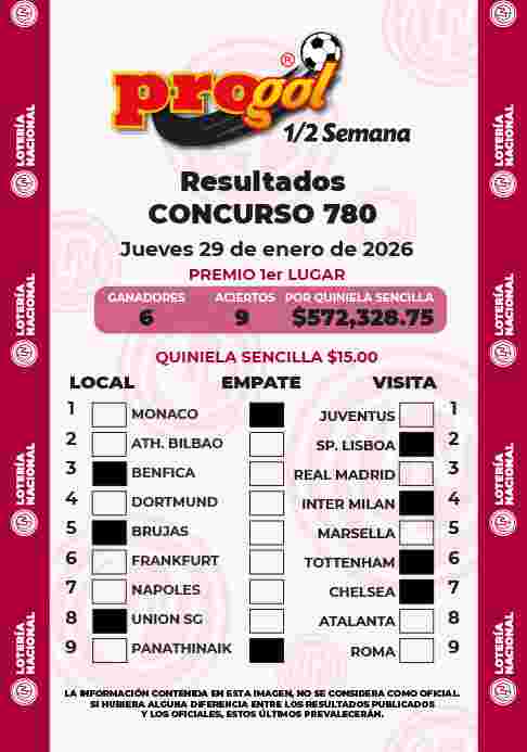 Jugada ganadora del Progol media Semana del Jueves 29 de Enero de 2026 Resultados del Progol media Semana del Jueves 29 de Enero de 2026