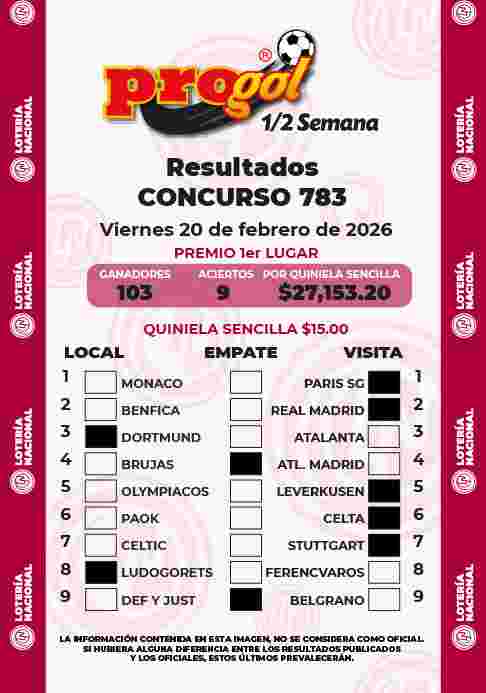 Resultados del Progol media Semana del Viernes 20 de Febrero de 2026