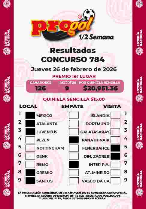 Resultados del Progol media Semana del Jueves 26 de Febrero de 2026