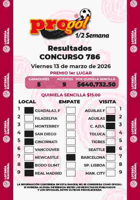 Jugada ganadora del Progol media Semana del Viernes 13 de Marzo de 2026 Resultados del Progol media Semana del Viernes 13 de Marzo de 2026