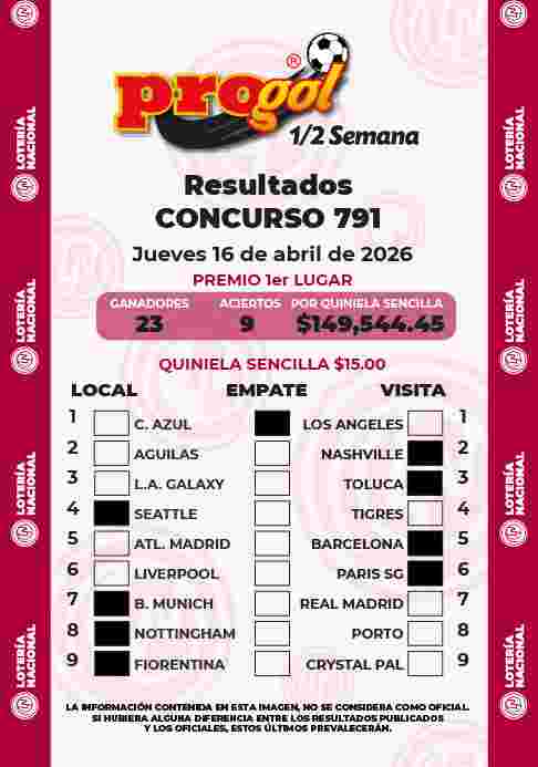 Resultados del Progol media Semana del Jueves 16 de Abril de 2026