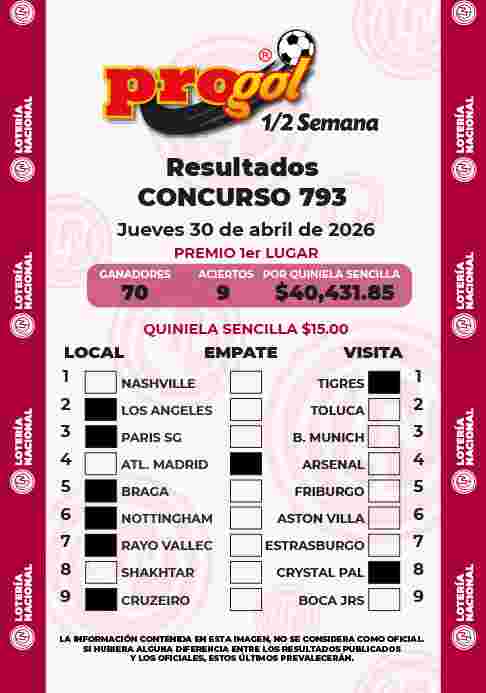 Resultados del Progol media Semana del Jueves 30 de Abril de 2026