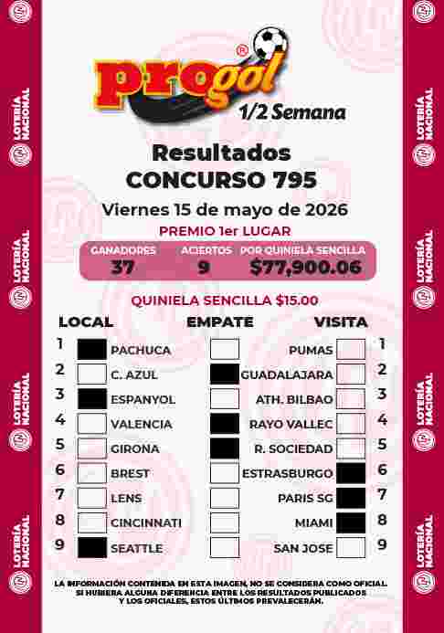 Resultados del Progol media Semana del Viernes 15 de Mayo de 2026