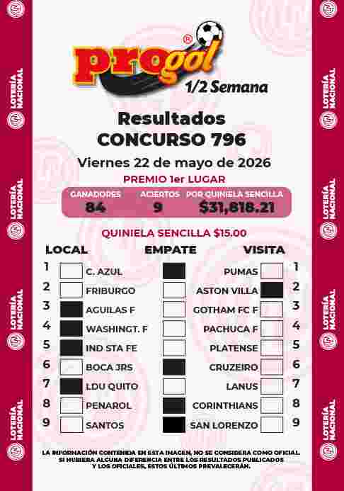 Resultados del Progol media Semana del Viernes 22 de Mayo de 2026
