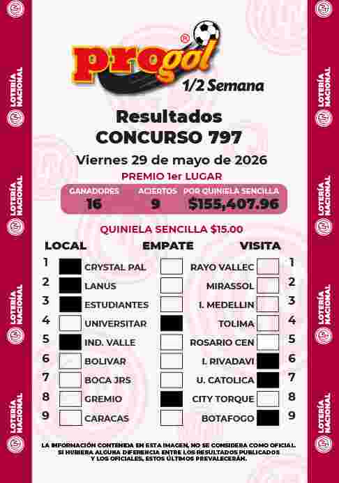 Resultados del Progol media Semana del Viernes 29 de Mayo de 2026