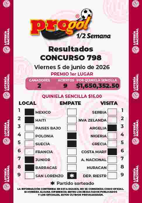 Resultados del Progol media Semana del Viernes 5 de Junio de 2026