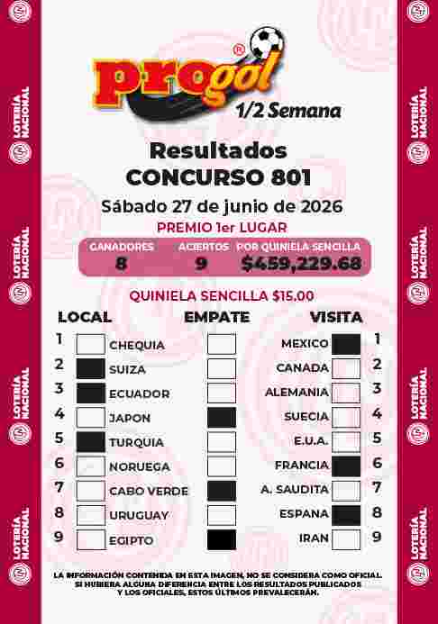Resultados del Progol media Semana del S&aacute;bado 27 de Junio de 2026