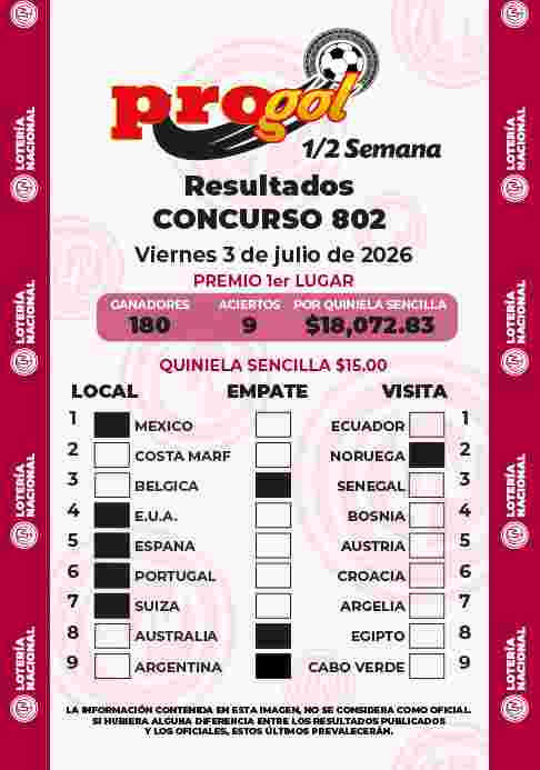 Resultados del Progol media Semana del Viernes 3 de Julio de 2026