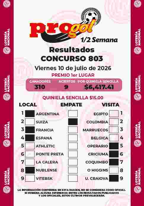 Resultados del Progol media Semana del Viernes 10 de Julio de 2026