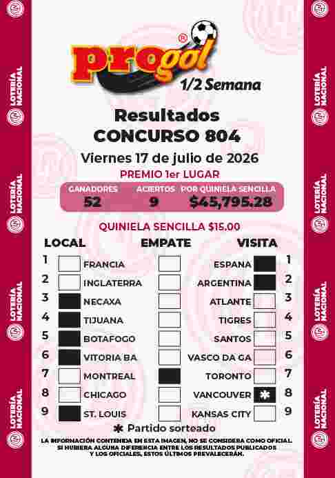 Jugada ganadora del Progol media Semana del Viernes 17 de Julio de 2026 Resultados del Progol media Semana del Viernes 17 de Julio de 2026