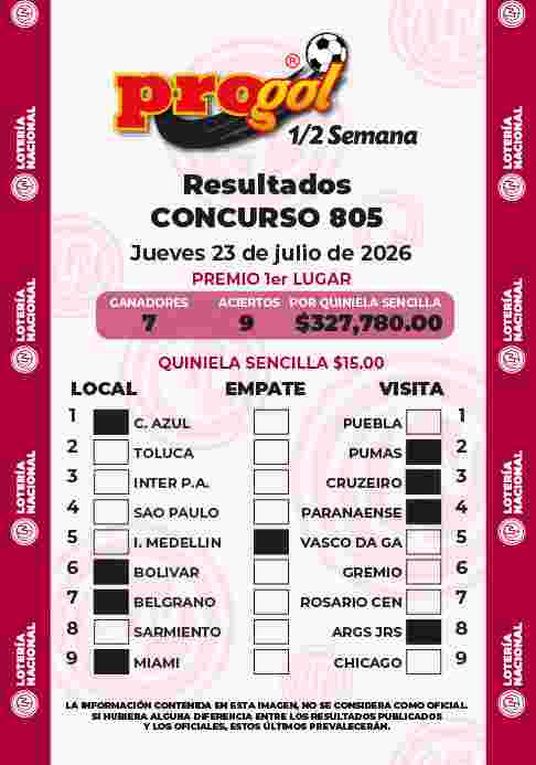 Resultados del Progol media Semana del Jueves 23 de Julio de 2026