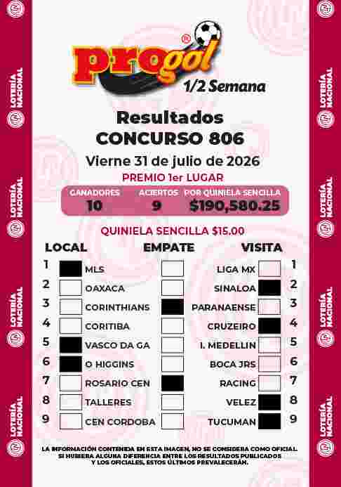Resultados del Progol media Semana del Viernes 31 de Julio de 2026
