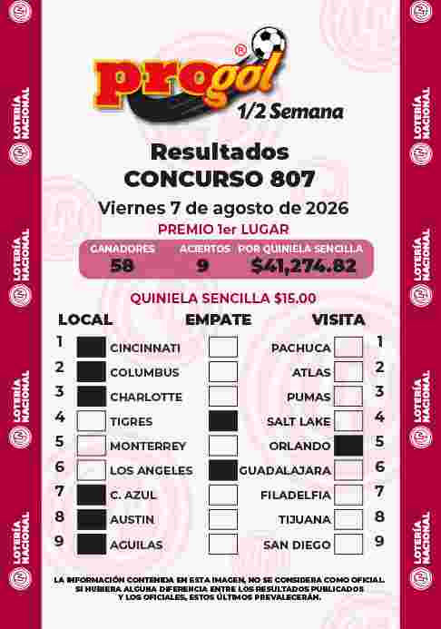Resultados del Progol media Semana del Viernes 7 de Agosto de 2026