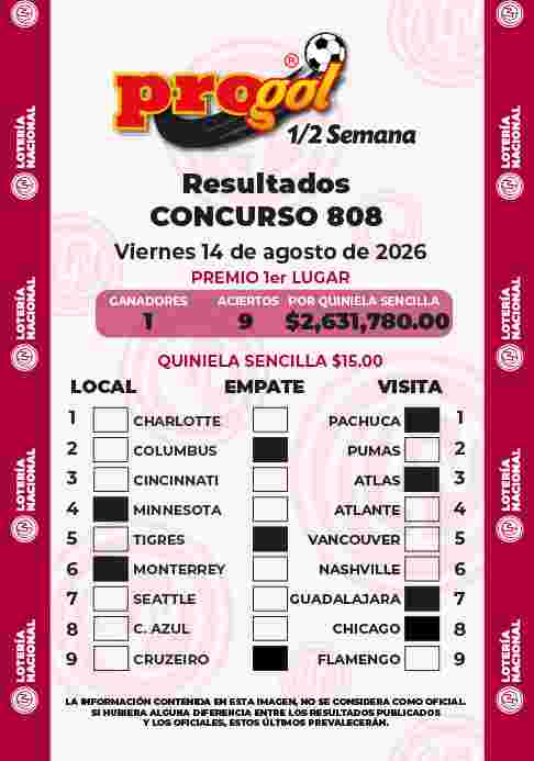 Resultados del Progol media Semana del Viernes 14 de Agosto de 2026
