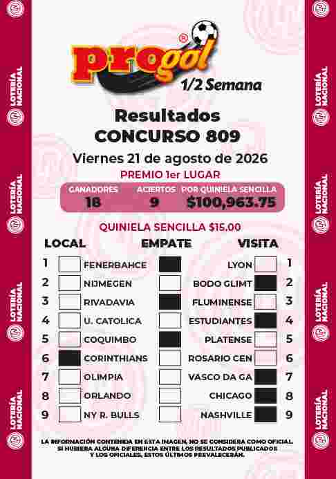 Resultados del Progol media Semana del Viernes 21 de Agosto de 2026