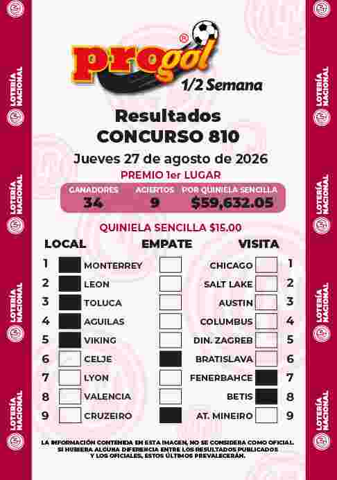 Resultados del Progol media Semana del Jueves 27 de Agosto de 2026