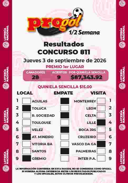 Resultados del Progol media Semana del Jueves 3 de Septiembre de 2026