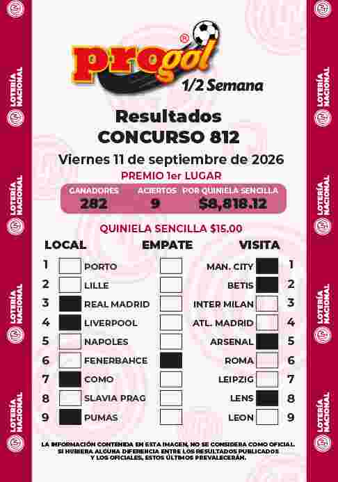 Resultados del Progol media Semana del Viernes 11 de Septiembre de 2026