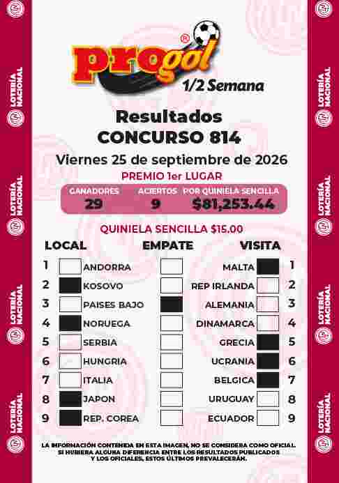 Resultados del Progol media Semana del Viernes 25 de Septiembre de 2026