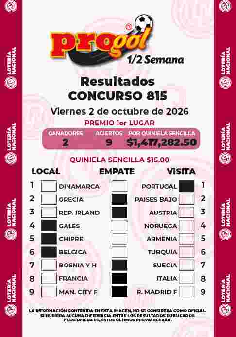 Resultados del Progol media Semana del Viernes 2 de Octubre de 2026
