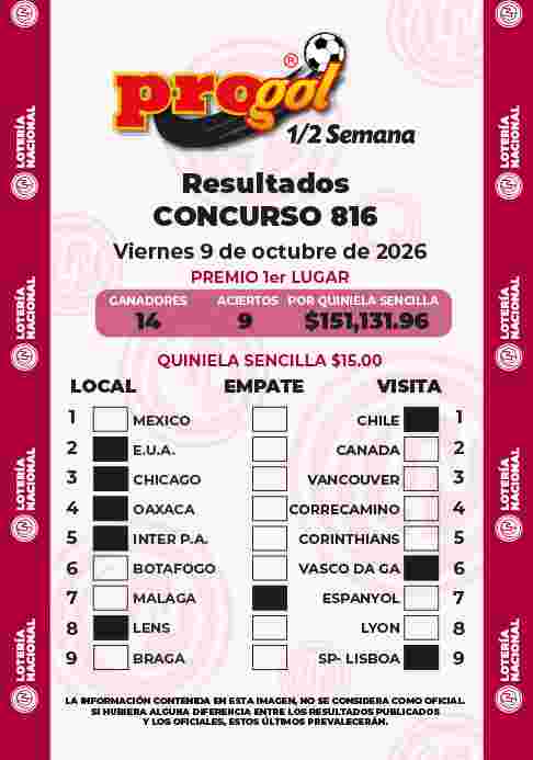 Resultados del Progol media Semana del Viernes 9 de Octubre de 2026