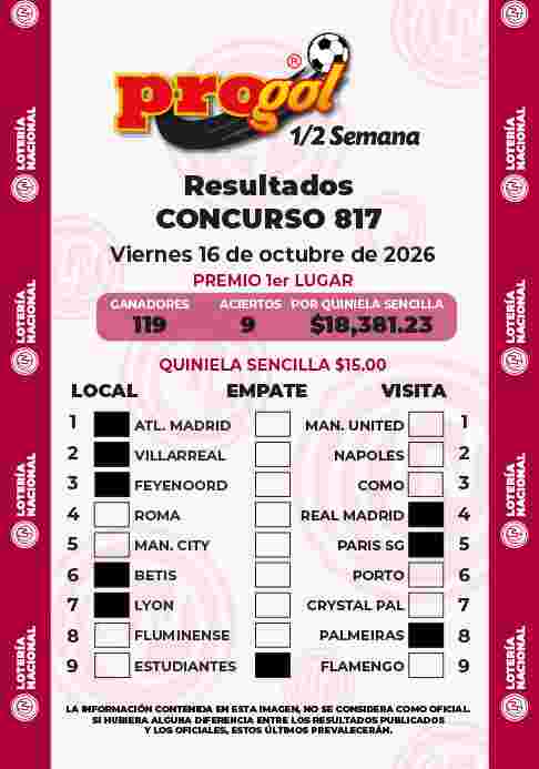 Resultados del Progol media Semana del Viernes 16 de Octubre de 2026