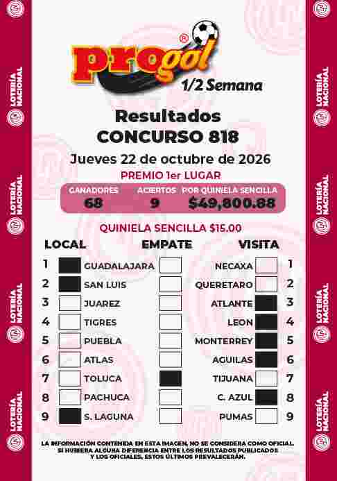 Resultados del Progol media Semana del Jueves 22 de Octubre de 2026