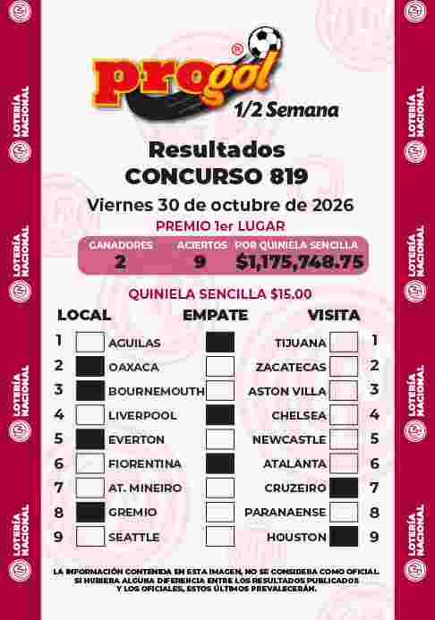 Resultados del Progol media Semana del Viernes 30 de Octubre de 2026
