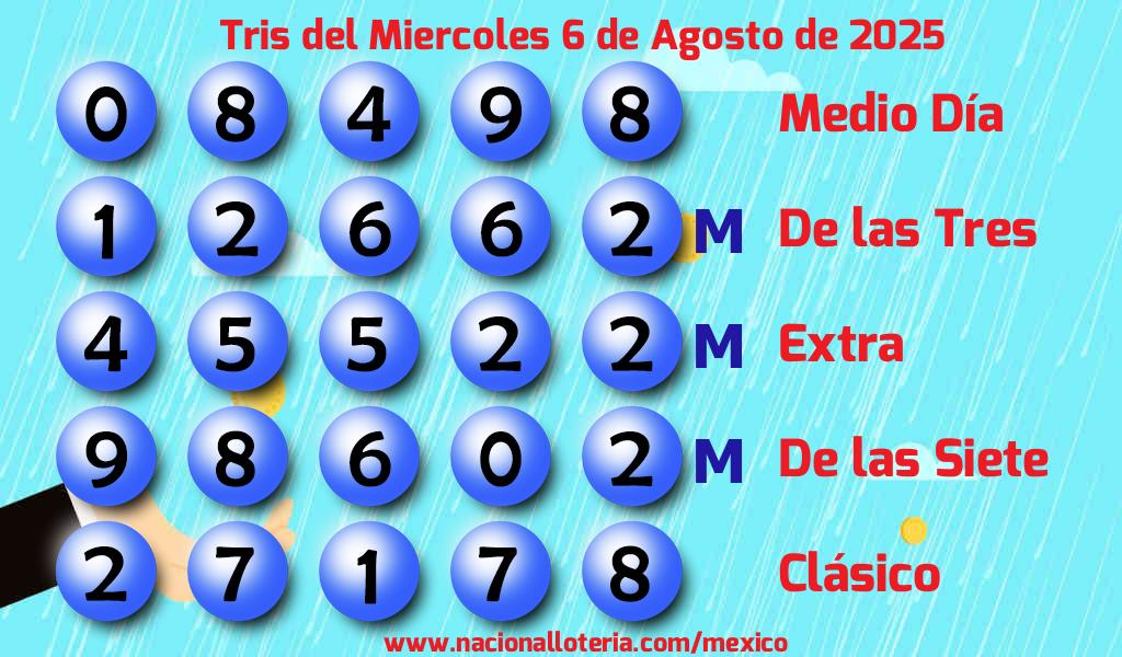 Números ganadores del Tris del Miércoles 6 de Agosto de 2025 Resultados del Tris del Miércoles 6 de Agosto de 2025