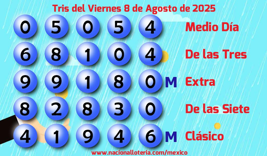 Números ganadores del Tris del Viernes 8 de Agosto de 2025 Resultados del Tris del Viernes 8 de Agosto de 2025