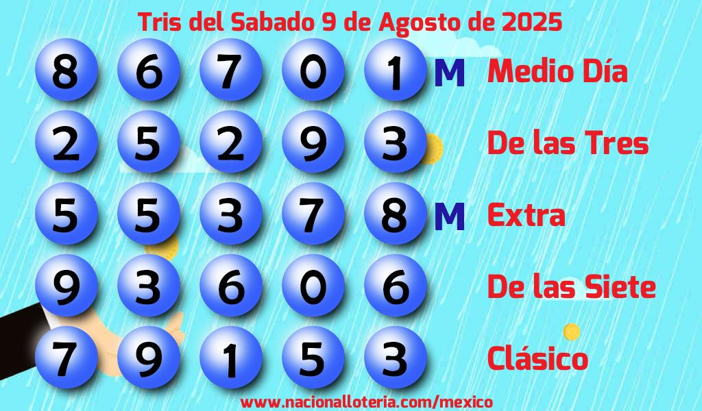 Números ganadores del Tris del Sábado 9 de Agosto de 2025 Resultados del Tris del Sábado 9 de Agosto de 2025