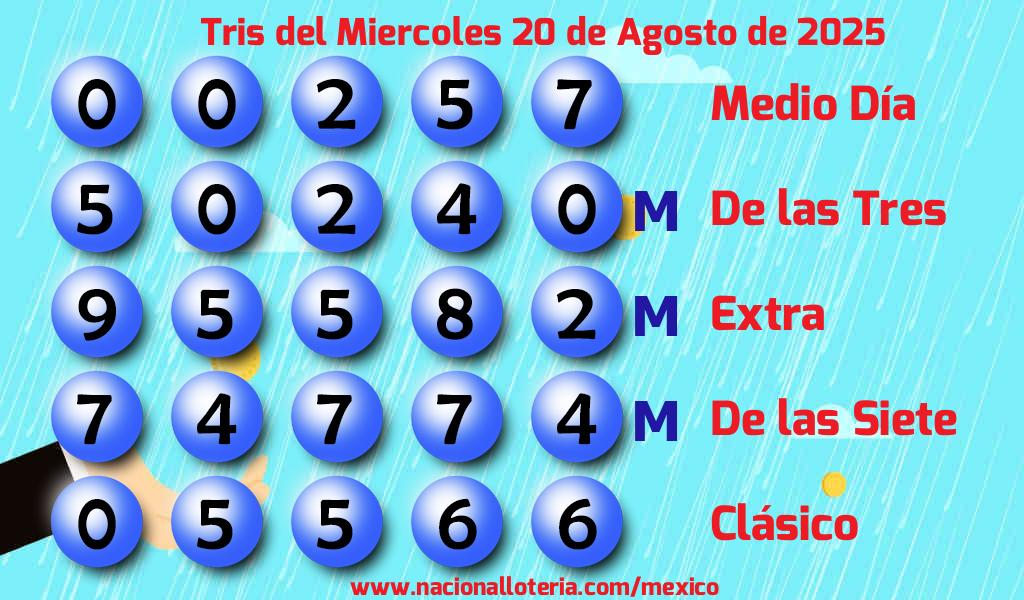 Números ganadores del Tris del Miércoles 20 de Agosto de 2025 Resultados del Tris del Miércoles 20 de Agosto de 2025
