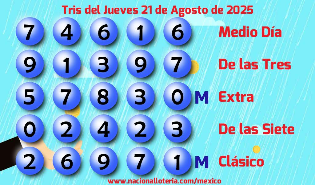 Números ganadores del Tris del Jueves 21 de Agosto de 2025 Resultados del Tris del Jueves 21 de Agosto de 2025