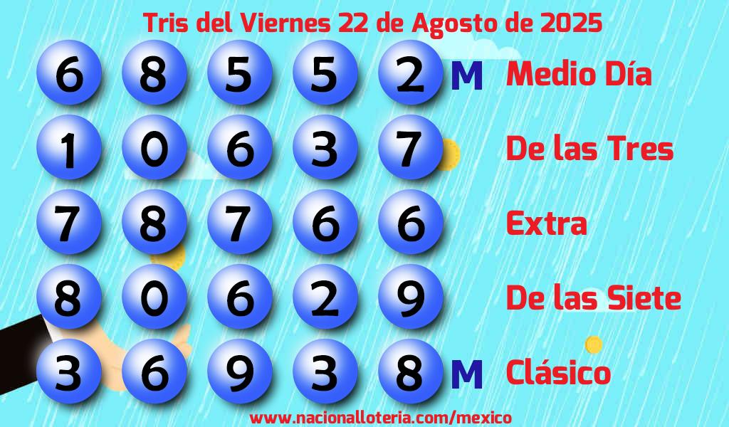 Números ganadores del Tris del Viernes 22 de Agosto de 2025 Resultados del Tris del Viernes 22 de Agosto de 2025