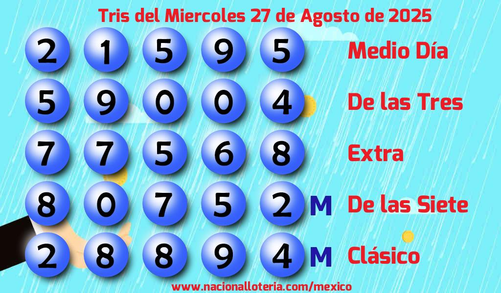 Números ganadores del Tris del Miércoles 27 de Agosto de 2025 Resultados del Tris del Miércoles 27 de Agosto de 2025
