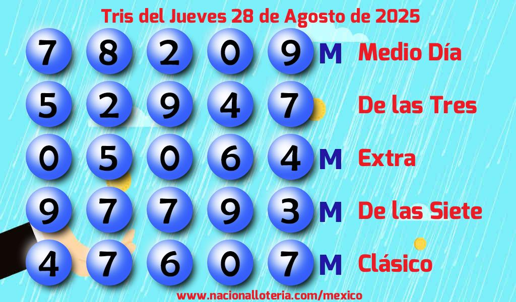 Números ganadores del Tris del Jueves 28 de Agosto de 2025 Resultados del Tris del Jueves 28 de Agosto de 2025