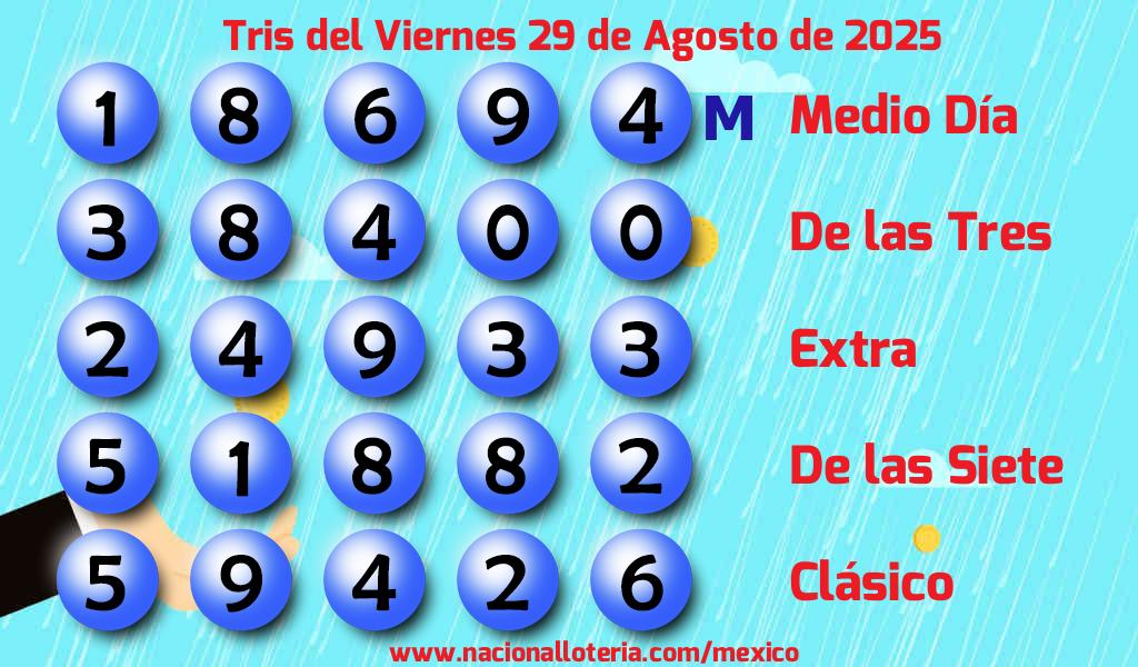 Números ganadores del Tris del Viernes 29 de Agosto de 2025 Resultados del Tris del Viernes 29 de Agosto de 2025