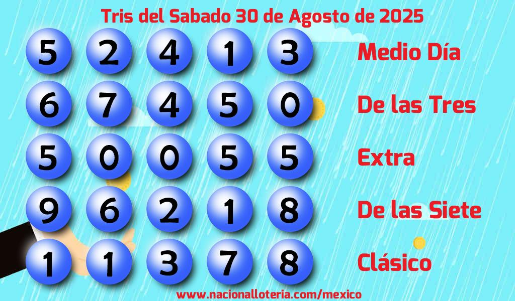 Resultados del Tris del Sábado 30 de Agosto de 2025