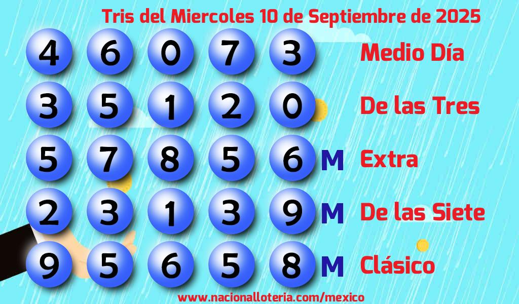 Números ganadores del Tris del Miércoles 10 de Septiembre de 2025 Resultados del Tris del Miércoles 10 de Septiembre de 2025