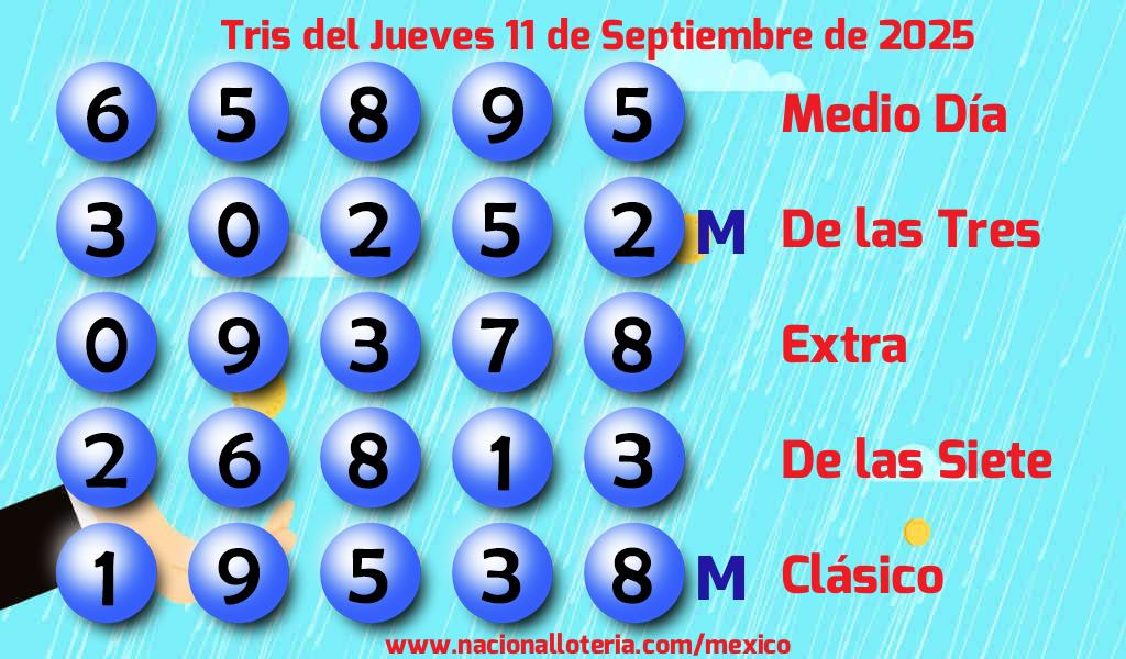 Números ganadores del Tris del Jueves 11 de Septiembre de 2025 Resultados del Tris del Jueves 11 de Septiembre de 2025