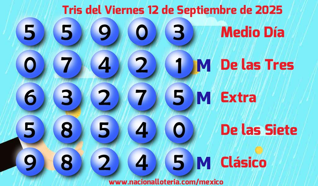 Números ganadores del Tris del Viernes 12 de Septiembre de 2025 Resultados del Tris del Viernes 12 de Septiembre de 2025