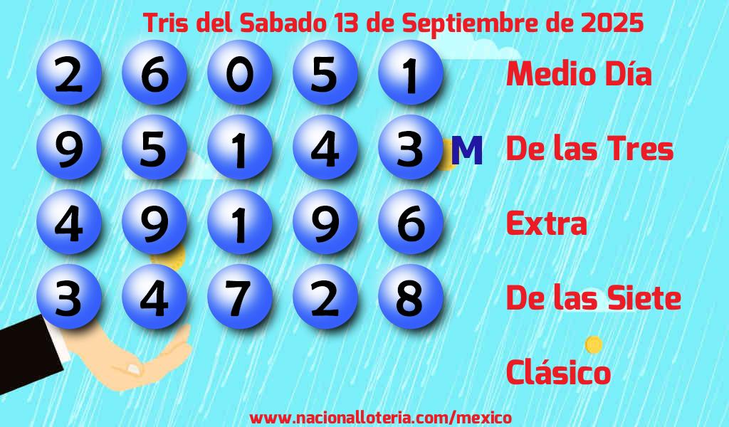 Resultados del Tris del Sábado 13 de Septiembre de 2025