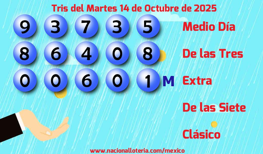 Resultados del Tris del Martes 14 de Octubre de 2025