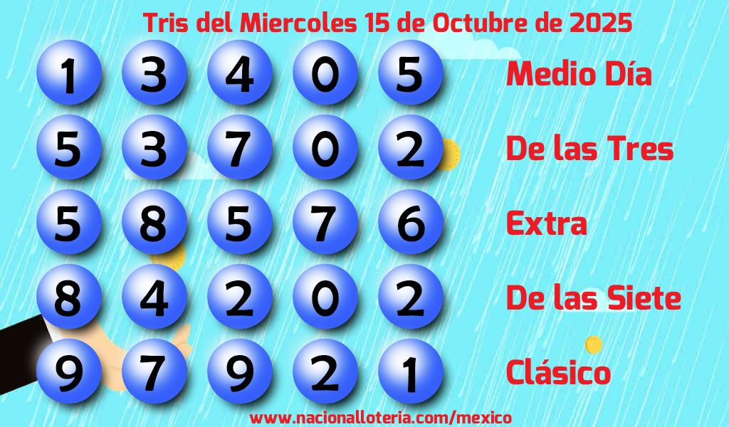 Números ganadores del Tris del Miércoles 15 de Octubre de 2025 Resultados del Tris del Miércoles 15 de Octubre de 2025