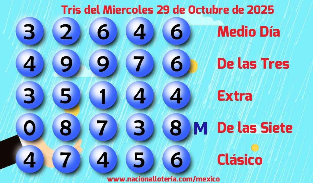 Números ganadores del Tris del Miércoles 29 de Octubre de 2025 Resultados del Tris del Miércoles 29 de Octubre de 2025