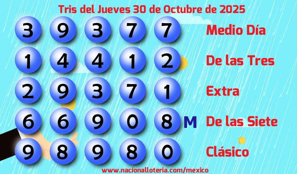 Resultados del Tris del Jueves 30 de Octubre de 2025